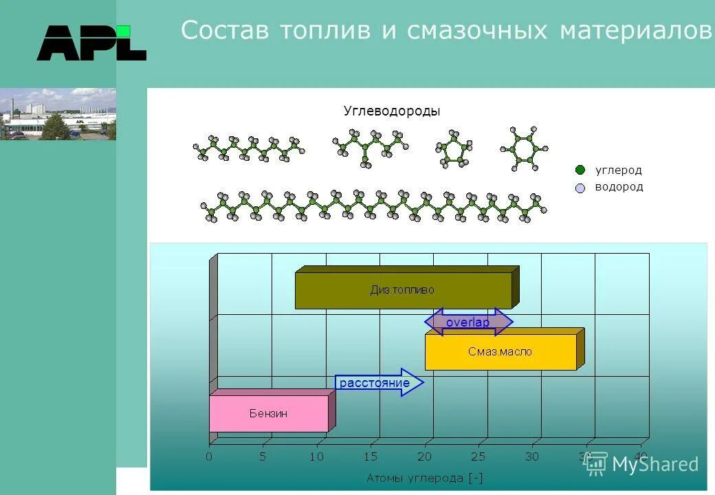 Горючее по составу. Состав бензина. Химический состав бензина. Бензин состав углеводородов. Химическая структура бензина.