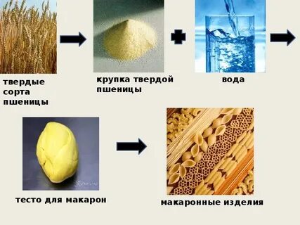 Твердых и мягких сортов