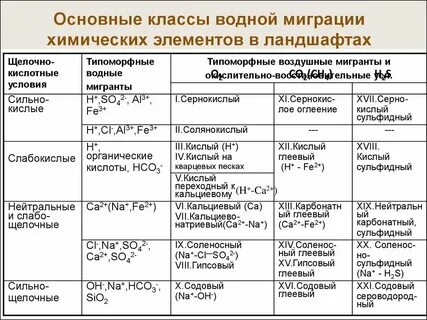 Класс миграции