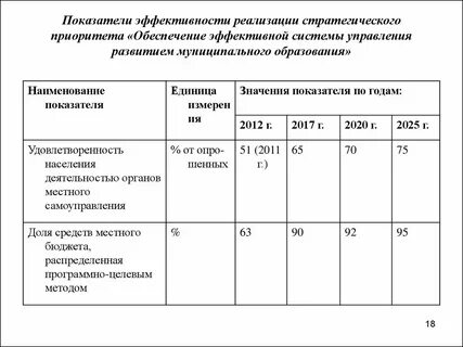 Система показателей результативности