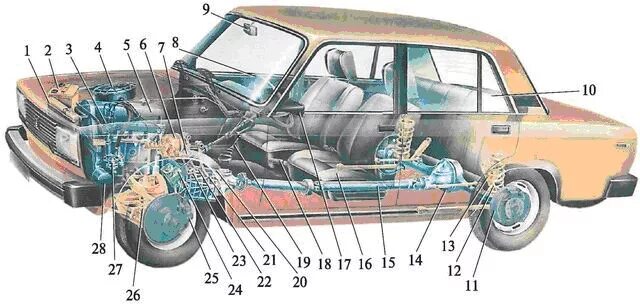 основные части автомобиля двигатель кузов и шасси. внутреннее устройство машины. основные части легкового автомобиля схема. устройство легкового автомобиля. машиной называется устройство.