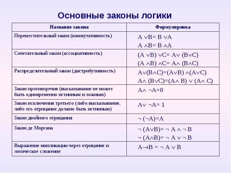 Формально формула
