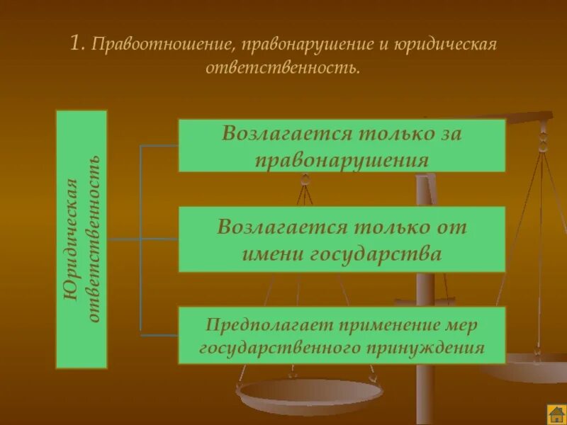 Правоотношения и правонарушения. Правоотношения и правонарушения презентация. Правоотношения и юридическая ответственность. Схема правонарушения и юридическая ответственность.