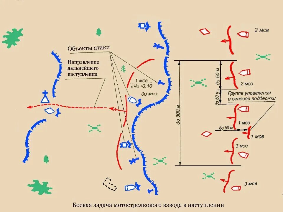 Схема нападения. Тактическая подготовка. Плакаты по тактической подготовке. Военный тактический план. Тактическая группа военные подготовка задачи.