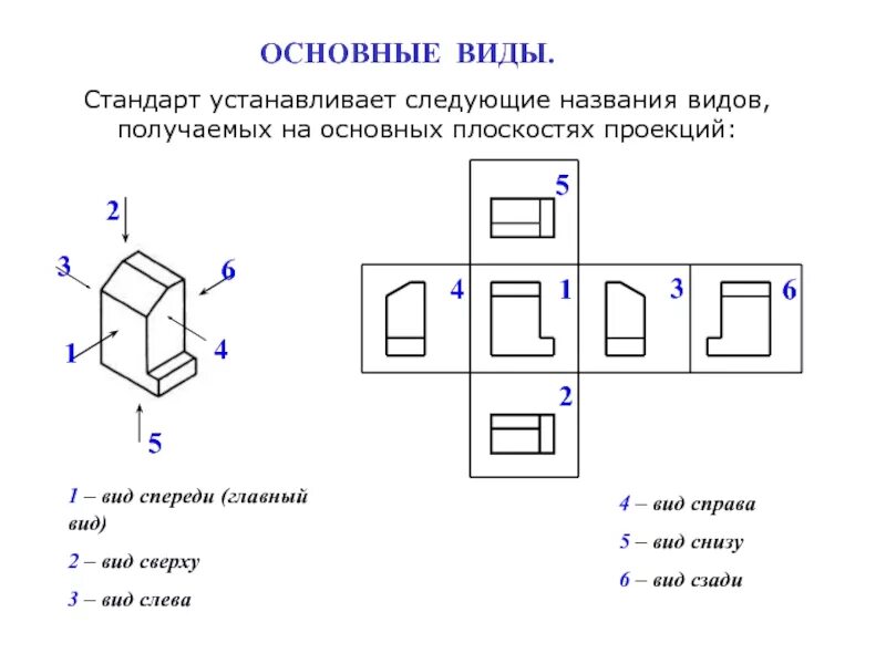 Следующее название. Следующее название. Дайте название номенклатуре июпак следующим углеводородам. Следующее название. Имя существительное.