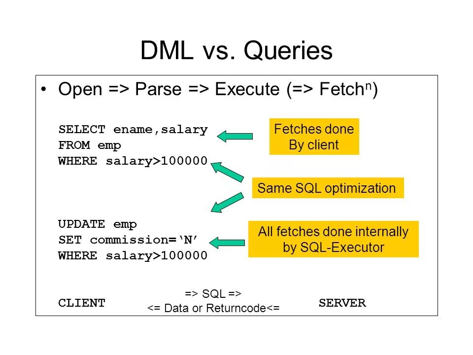 Parse database
