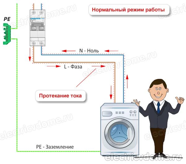 Как понять нулевой. Фаза ноль заземление. Как определить фазу и ноль. Отличие фазы и нуля. Как определить заземление и ноль.