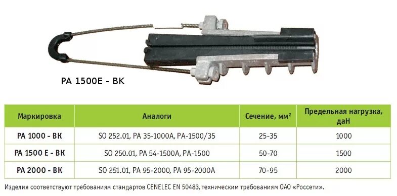 Сип 100м. Зажим мзва ра 25*100м анкерный. анкерный клиновой зажим 2х25. зажим анкерный dn-70 rpi нилед. натяжитель анкерный для сип 2х16.