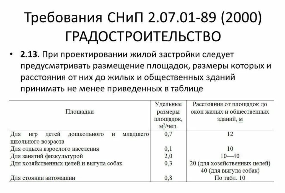 Снип сп 42. Расстояние детских площадок от жилого дома. Нормативное расстояние детской площадки от жилого дома. Расстояние от жилого дома до жилого. Расстояние детской площадки от жилого дома нормативы.