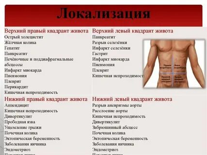 Болит слева на уровне живота