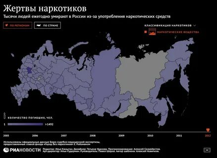 Карта жертвы