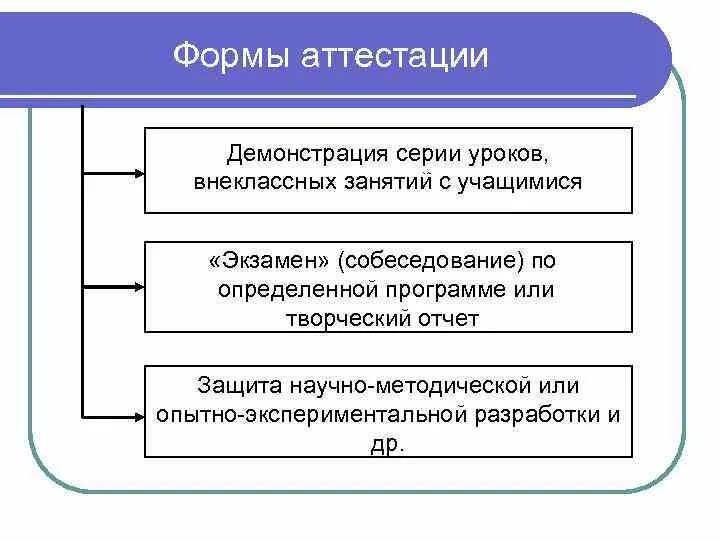 Формы аттестации учащихся в программе. Форма аттестации по предмету. Формы аттестационных занятий. Форма аттестации методическая разработка. Форма аттестации экзамен.