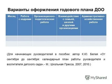 Анализ годового плана