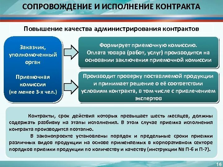 Заказчик создал приемочную комиссию