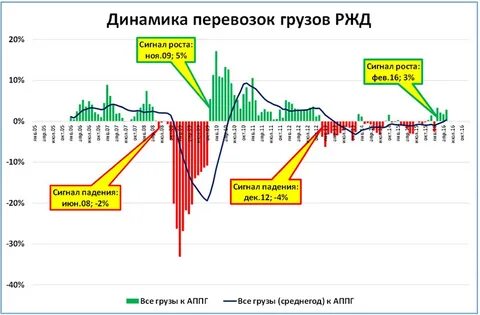 Графики ржд