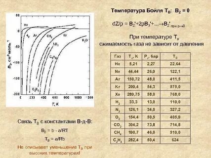 Температура углекислого газа