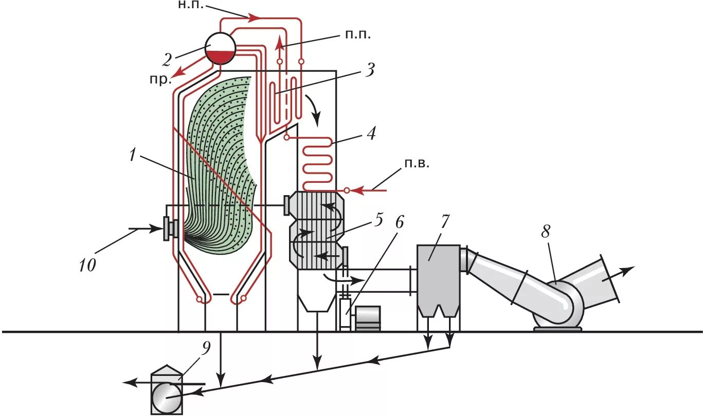 Трехходовой паровой котел жаротрубный. Паровой котел 250 мвт на твердом топливе. Сепаратор в барабане котла парового. Жаротрубный водогрейный котел. Котел жаротрубный паровой в разрезе.