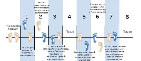 Бачата основной шаг