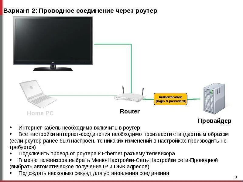 Подключить пк через роутер. Проводной вай фай как подключить к телевизору. Схема подключения телевизора к сети. Провод для подсоединения роутера к телевизору. Как подключить телевизор через роутер.