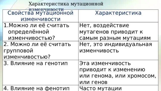 Носит внезапный скачкообразный характер носит массовый характер - найдено 84 кар