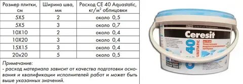 Расход плитки для ванной