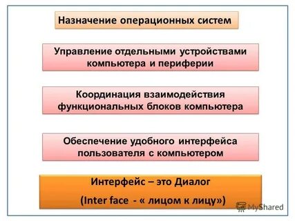 Описание назначения системы