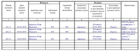Обязательные журналы в организации