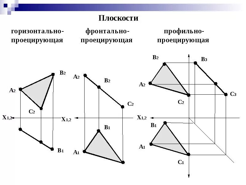 Треугольник общего положения