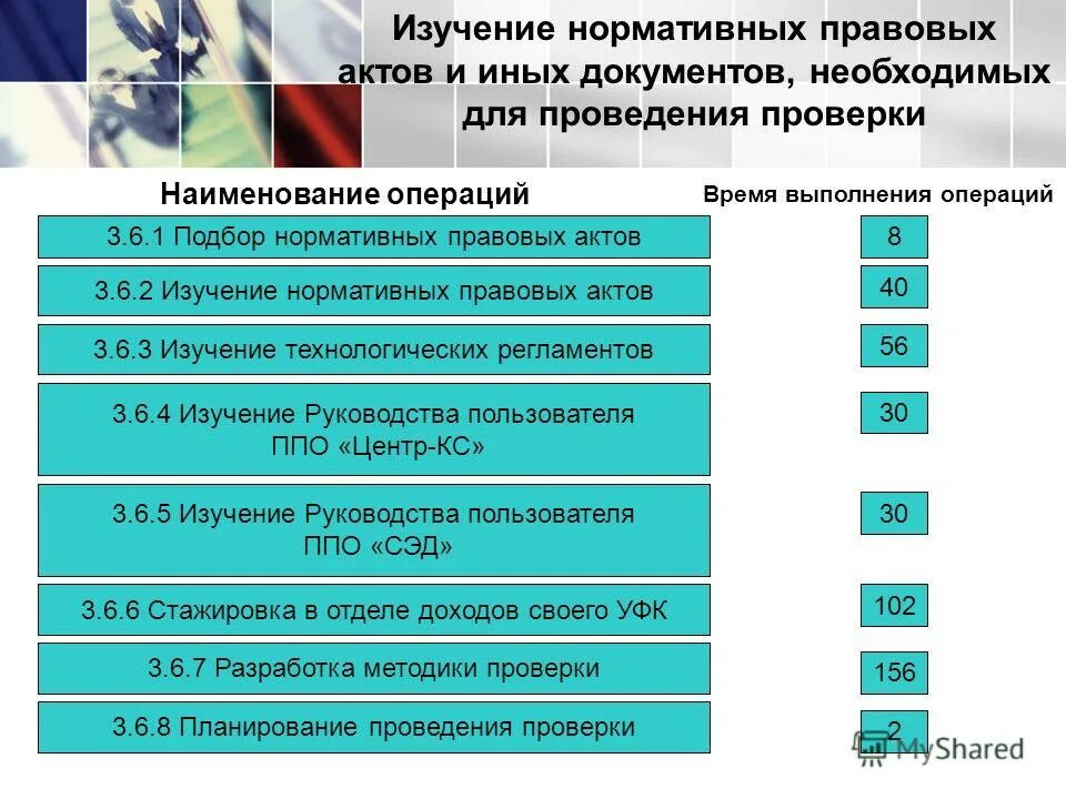 Изучение нормативных. Изучение нормативно-правовых документов. изучение нормативных актов. изучение нормативной документации. изучение актов и иных нормативных правовых документов.
