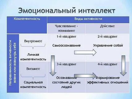 Эмоциональный навык
