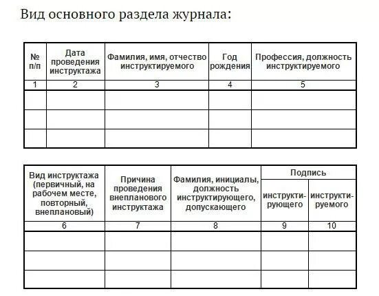 Журнал по пожарной безопасности 2024. Журнал проведения внепланового инструктажа по пожарной безопасности. Журнал учета инструктажей по пожарной безопасности. Журнал первичного и повторного инструктажа по пожарной безопасности. Журнал инструктажа по пожарной безопасности образец.