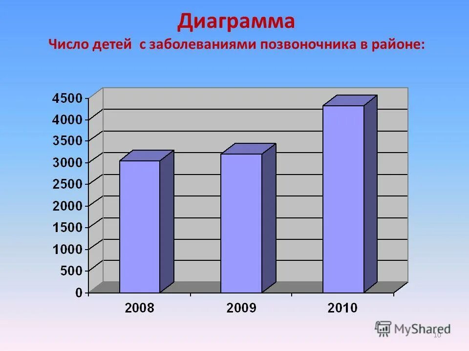 Являющиеся из числа детей. Диаграмма педагогики. диаграмма для детей. гистограмма детской заболеваемости. диаграмма болезни ребенка.