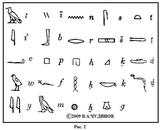 В древнем египте как это положено. Алфавит древнего Египта. Древний Египет дешифровка иероглифов.