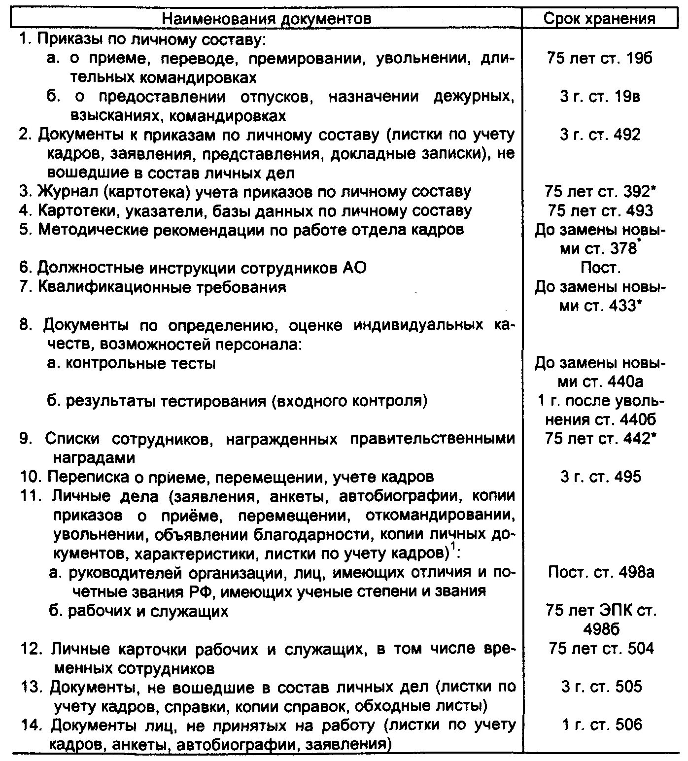 Сроки хранения документов научной организации. Сроки хранения приказов. Срок хранения приказов по основной деятельности. Срок хранения приказов по личному составу. Приказы по личному составу скро ранения.