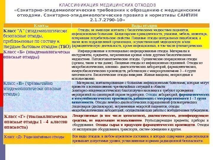 Санпин по медицинским отходам. Классы медицинских отходов САНПИН 2.1.7.2790-10 таблица. Классы отходов в медицинских организациях САНПИН. Схема утилизации отходов класса б САНПИН. Утилизация медицинских отходов САНПИН 2.1.7.2790-10.