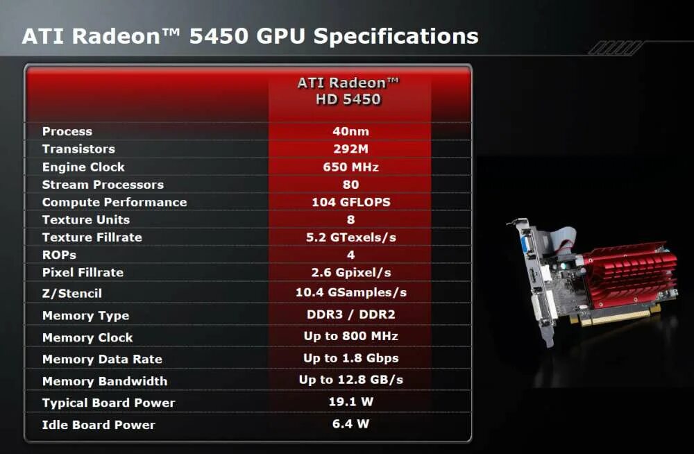 Драйвер ati radeon graphics. AMD Radeon 5450 1gb GPU-Z.