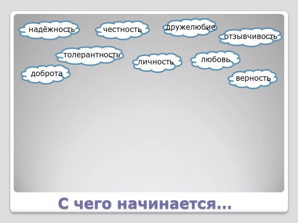 образ бога. проект душа человека 4 класс. личность 4 класс. типы идентичности личности. православное учение о человеке 4 класс.