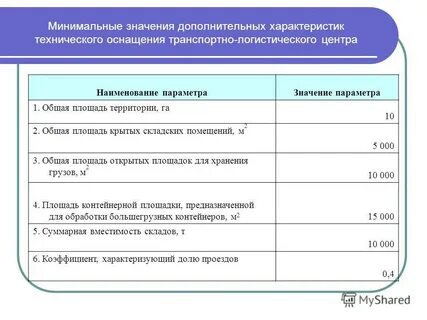 Полное название центра