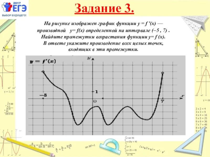 Изобразите график какой нибудь функции определ. Какой нибудь график. Как решать задания изобразите график непрерывной функции зная что. Изобразите график какой-нибудь непрерывной функции, у которой:.