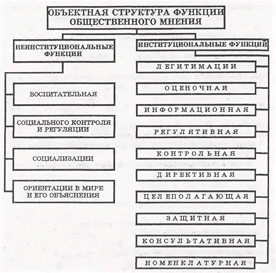 Проект на тему влияние сми на формирование общественного мнения - Basanova.ru