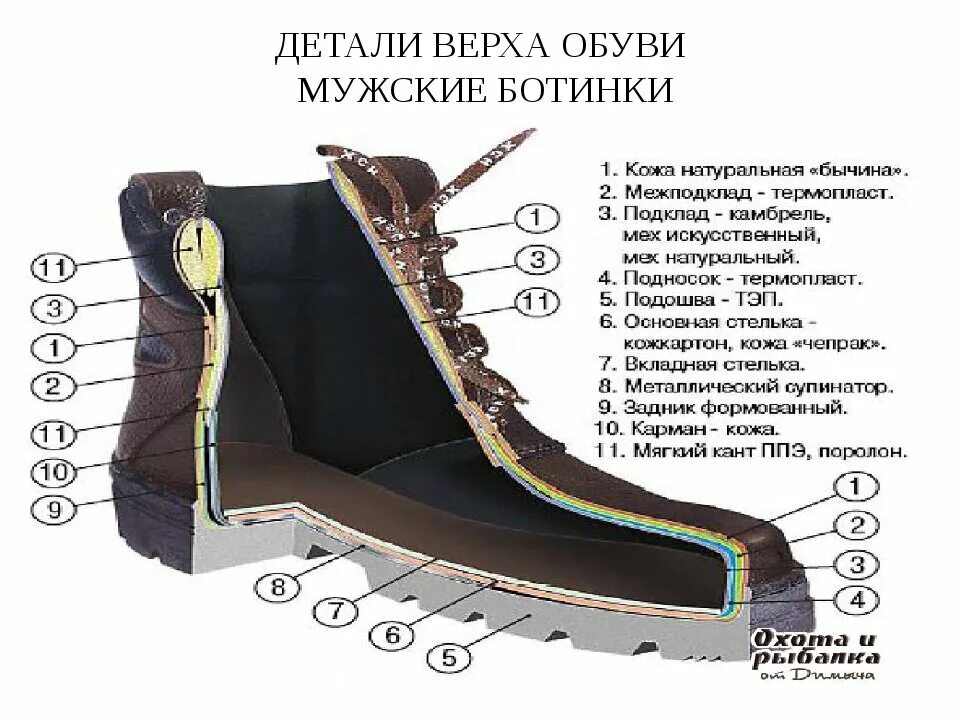 Детали обуви. Детали верха обуви. Конструкция обуви. Детали обуви названия. Что значит мужская обувь