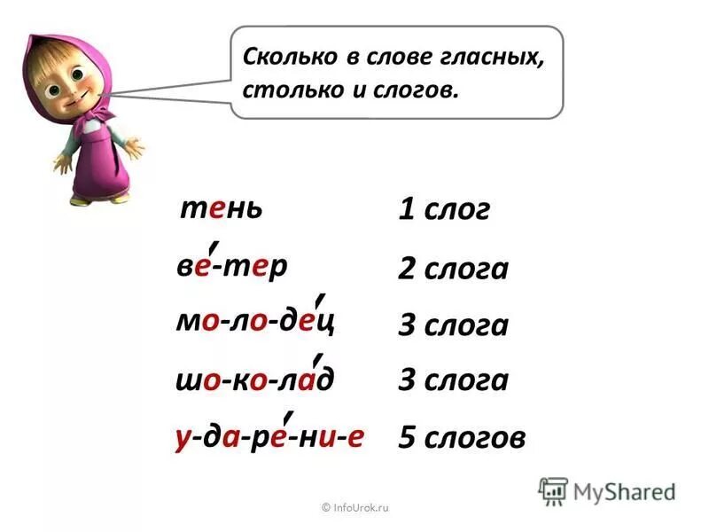 слова с 4 согласными звуками. словарнве слова с безкдарной классной. гласные. слова в которых 6 гласных. корни с чередованием таблица с примерами.