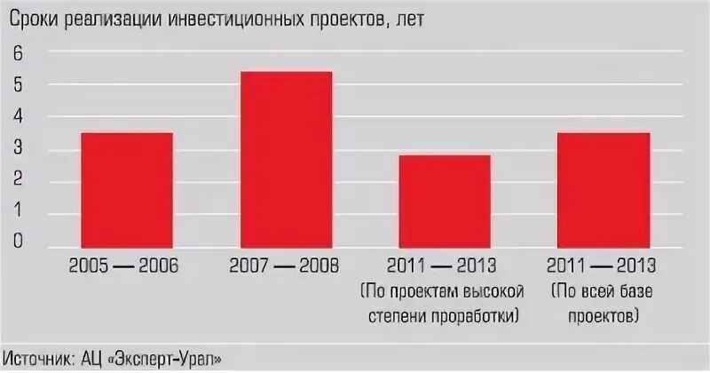 Мониторинг 2013 результаты. Мониторинг 2013 результаты