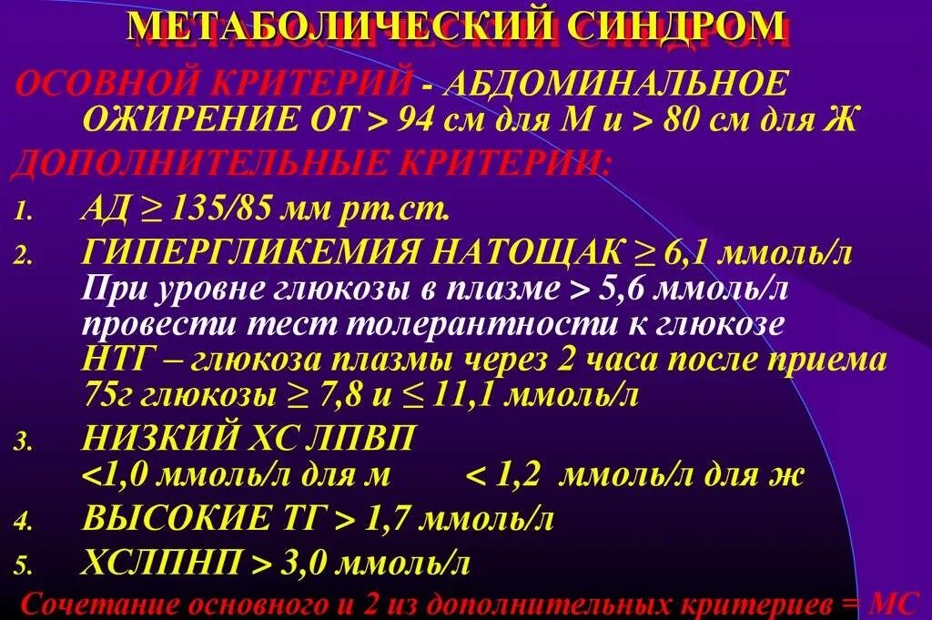 Клинические синдромы метаболического синдрома