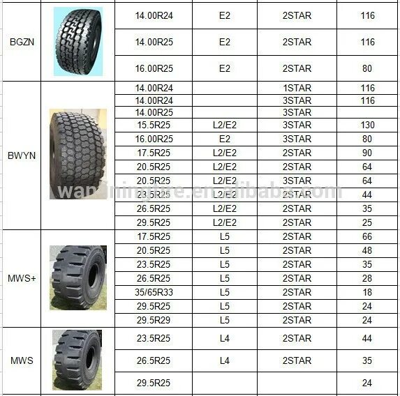 23.5R25 шина габариты. Шина 46/90r57. Автошина, размер 24.00 r35. Типоразмер шины Bridgestone33.00r51 диаметр. 35 резина размер