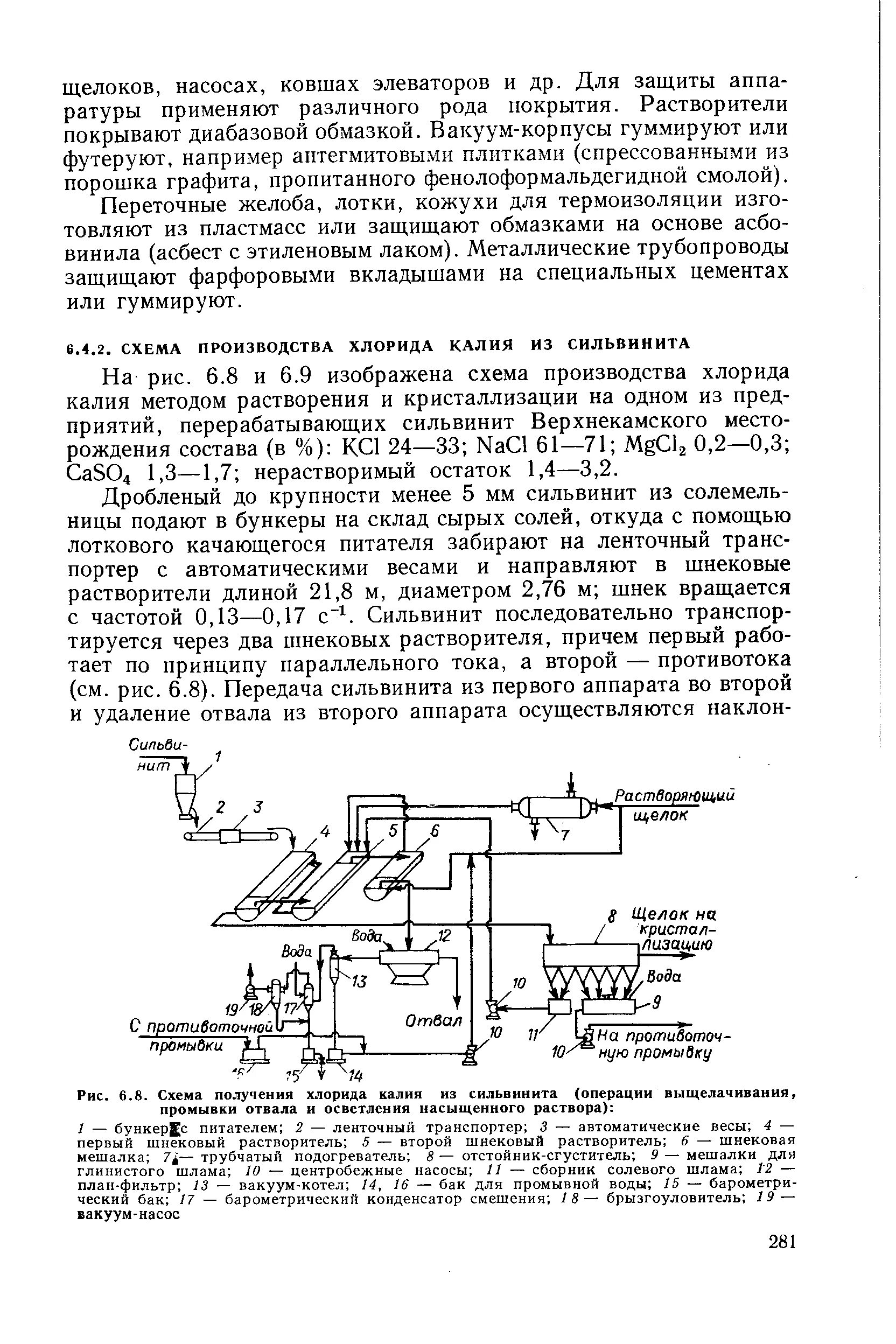 Схема образования kci