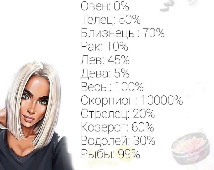 какой самый ранимый знак зодиака. всё про знаки зодиака. знаки зодиака. какие знаки зодиака врут больше всех. о чём лгут знаки зодиака.