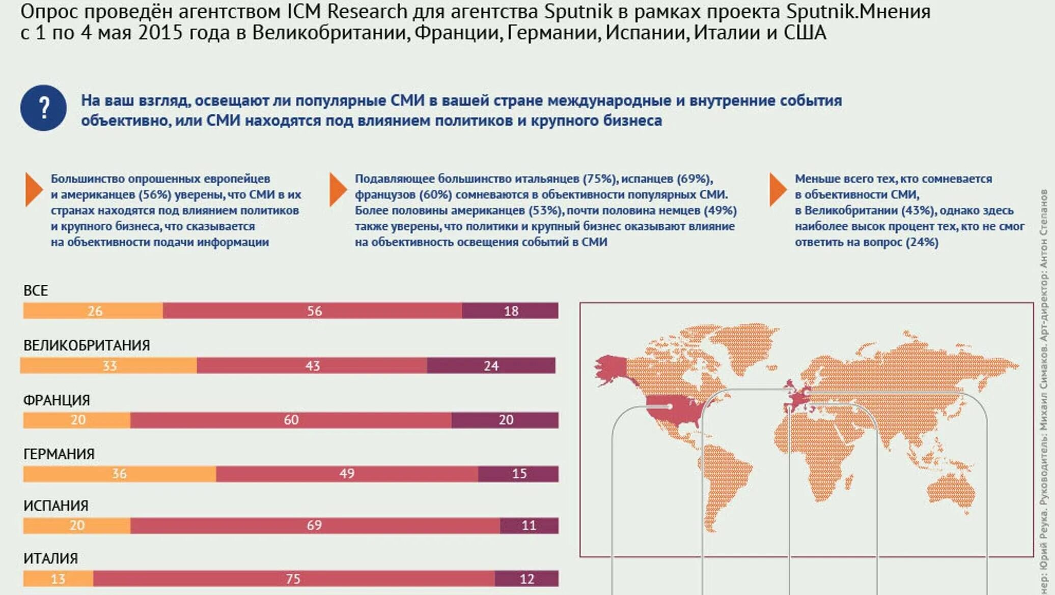 Опрос о СМИ. Массовый опрос. Жизнь по мнению страны