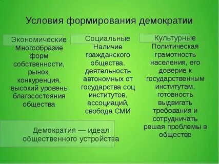 Создание демократических основ