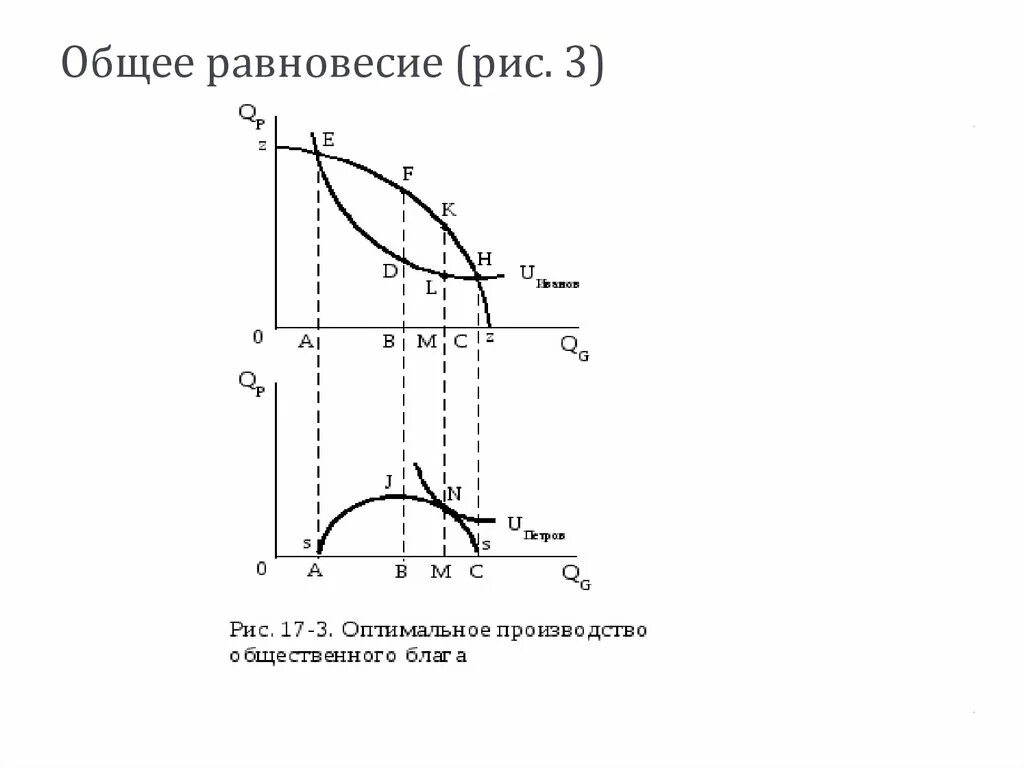 Общее равновесие. Модель общего равновесия. Общее равновесие в экономике. Общее равновесие – это равновесие:. Модели общего равновесия